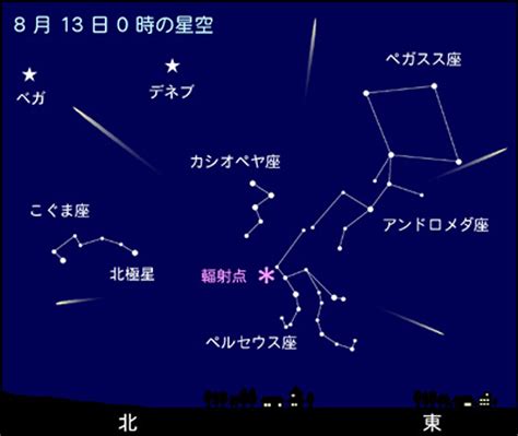 八月15日 星座